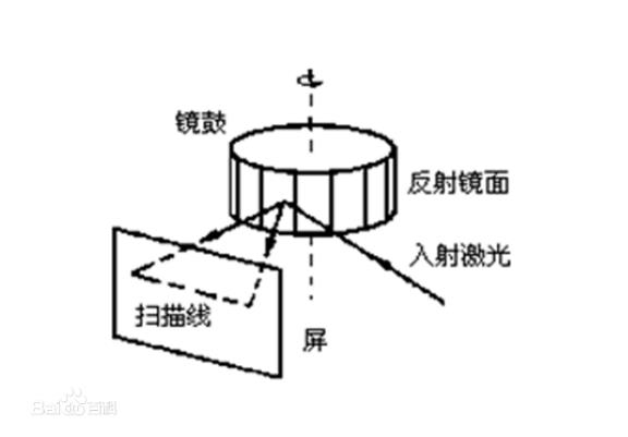 激光投影-激光投影秀设计